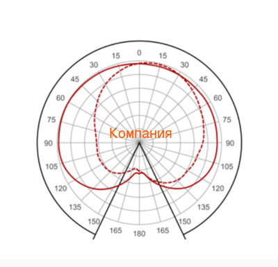  NOVOVEK  , , 48, d=400. (,  2)