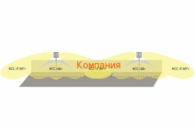   NOVOVEK  λ 120 (,      120 )